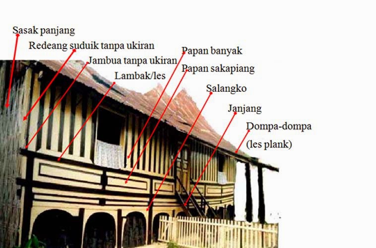 Apakah Rumah Adat Riau - Rumah Zee