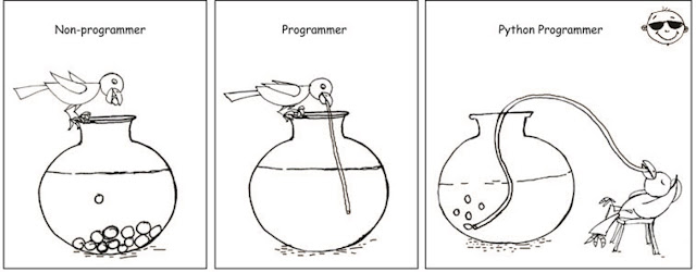  Every merchandise has their tools in addition to software evolution is no dissimilar 10 Tools Every Software Developer/Programmer should know