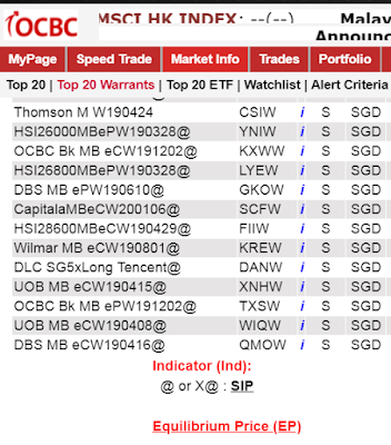 iOCBC Daily Leveraged Certificates