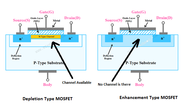 MOSFET internal Construction Diagram