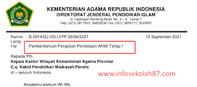 Surat Resmi Pengisian Pendataan Madrasah AKMI Tahap I