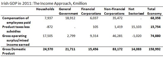 The Income Approach