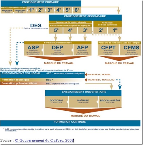 systeme_scolaire