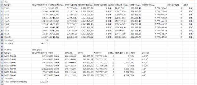 Relatório de Quantidades tiradas automaticamente de polylinhas e blocos