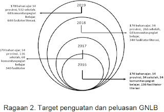  Pedoman Pelaksanaan Gerakan Nasional Literasi Bangsa  PEDOMAN GERAKAN NASIONAL LITERASI BANGSA (GNLB)