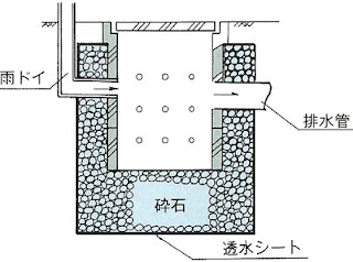 雨水浸透桝