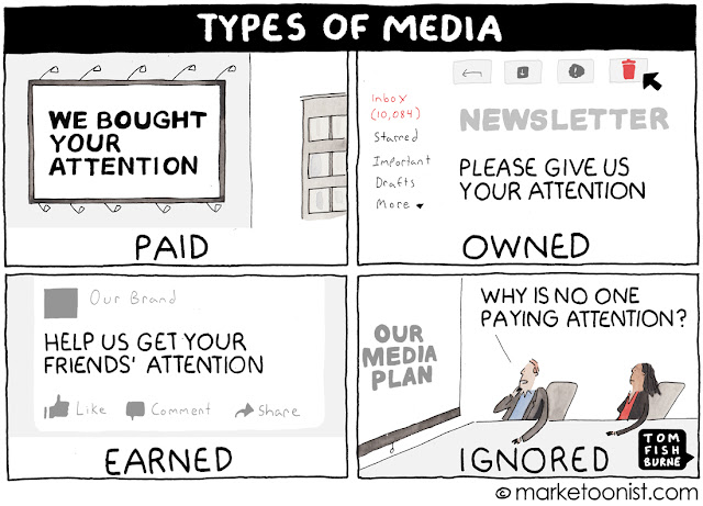 paid owned earned media strategy