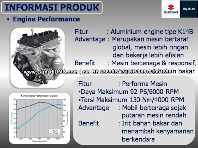 Mesin Suzuki Ciaz