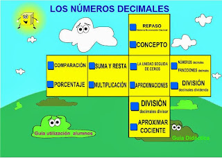 http://ntic.educacion.es/w3//eos/MaterialesEducativos/mem2008/visualizador_decimales/menu.html