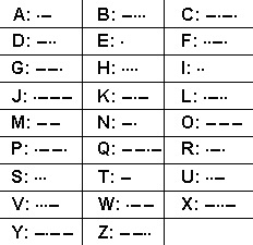 Sheva Apelbaum Morse Code