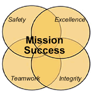 photo of NASA core values