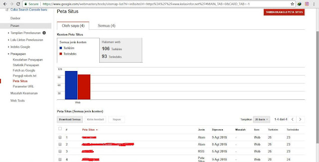 Kelas Informatika - Sitemap Google Webmaster Tools