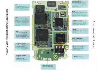 Solusi Nokia 2650