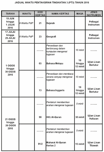 Soalan Ujian Lisan Bahasa Arab Spm