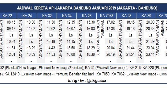 Blog Riki Gusma: Jadwal KA Kereta Api Jakarta - Bandung 2019