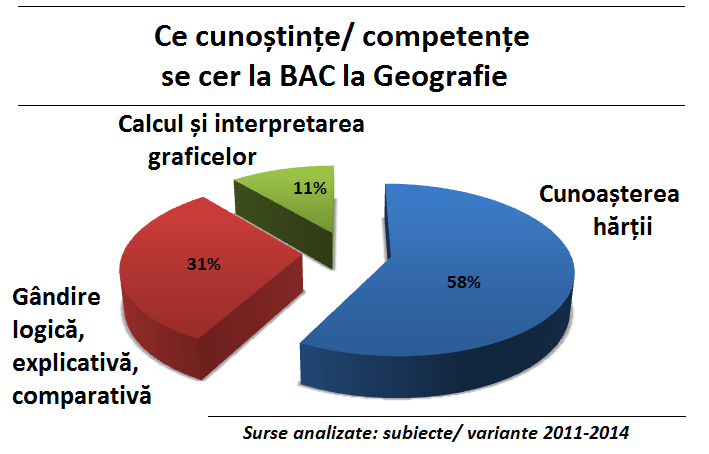 Geografilia Pregătire Geografie Bac Ce Se Cere La Examen