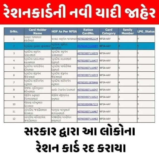Gujarat ration card list 2024