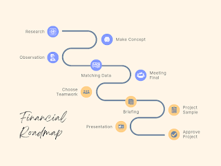 Roadmap to Financial Success