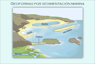 geoformas por sedimentación marina