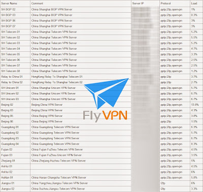 China, VPN Servidores Lista De FlyVPN