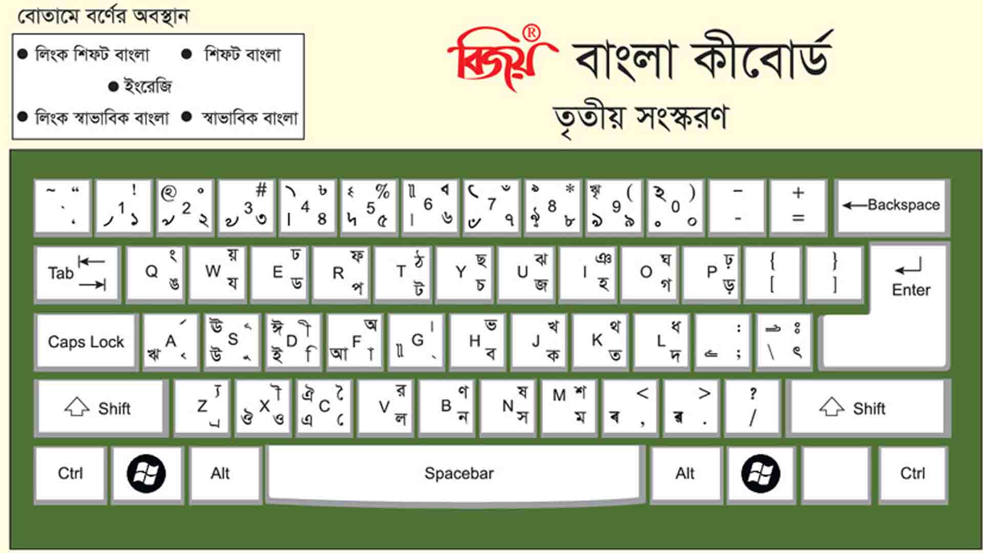 bangla keyboard bengali typing