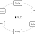 What is Spiral Model of Software Development? An Overview of Software Development Life Cycle (SDLC).