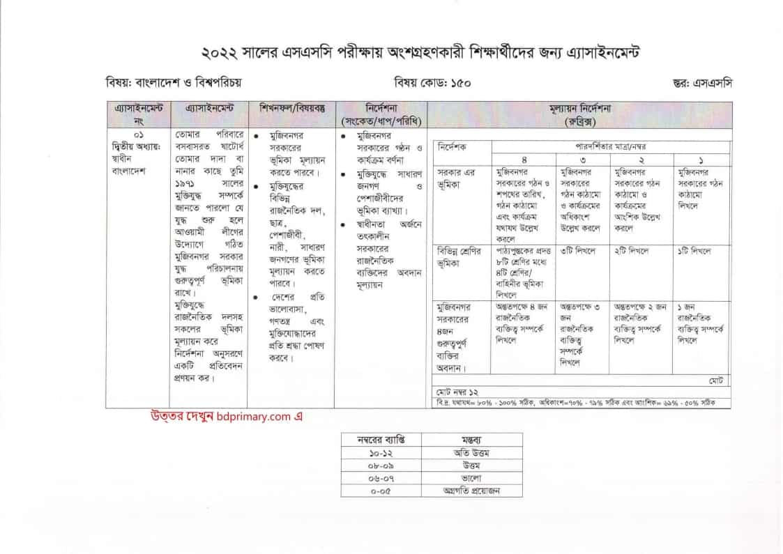 দশম শ্রেণির বাংলাদেশ ও বিশ্বপরিচয় ২য় সপ্তাহের এসাইনমেন্ট প্রশ্ন