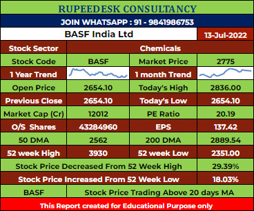 BASF Stock Analysis - Rupeedesk Reports