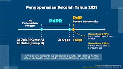 PdPR akan diteruskan sehingga 31 Ogos 2021