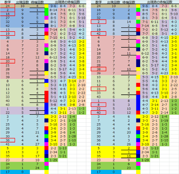 ロト予想 ロト765 Loto765 結果