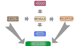 Circuito de la Comunicación Literaria.gif