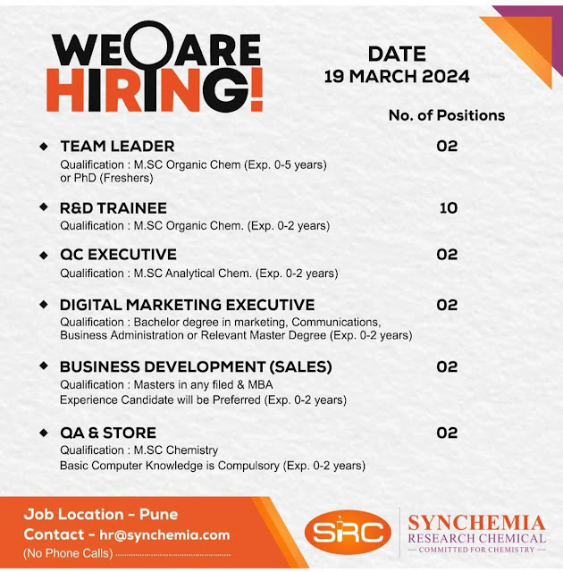 Synchemia Hiring For R&D/QC/Digital Marketing/Business Development/QA& Store