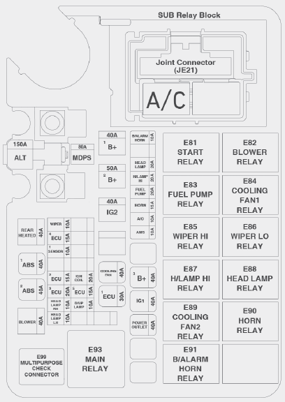 Engine compartment fuse panel Diagram