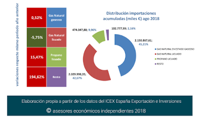 asesores económicos independientes 198-4 Francisco Javier Méndez Lirón