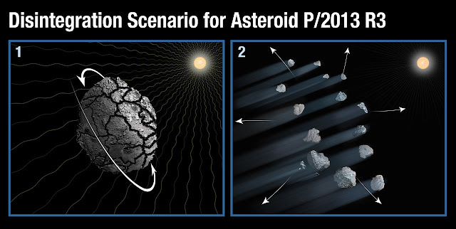 2013-r3-asteroid-yang-ditemukan-hancur-berkeping-keping-informasi-astronomi