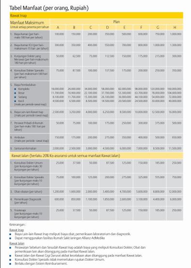 Tabel manfaat Asuransi Kesehatan Allianz SmartHealth Maxi Violet