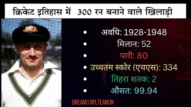 क्रिकेट इतिहास में 300 रन बनाने वाले खिलाड़ी List | Cricket Me 300 Run Banane Wale Khiladi