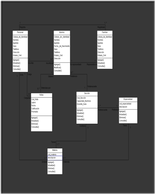 diagrama de clase de inscripcion