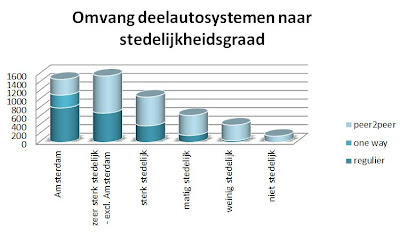 Wat is autodelen