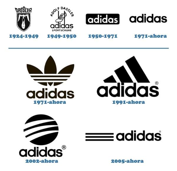 Logo Adidas qua từng thời kỳ