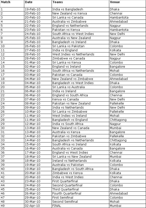 Cricket World Cup 2011 Schedule: ICC Time Table