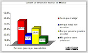 Además hay que enfrentar la deficiente educación en México, donde el 67% de . (causas desercion escolar)