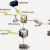 BAGAN DAN KONSEP KERJA PBX PADA SERVER SOFTSWITCH