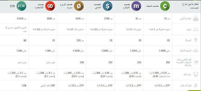  FBS مراجعة افضل شركات التداول المرخصة 