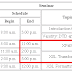 Html Table Examples