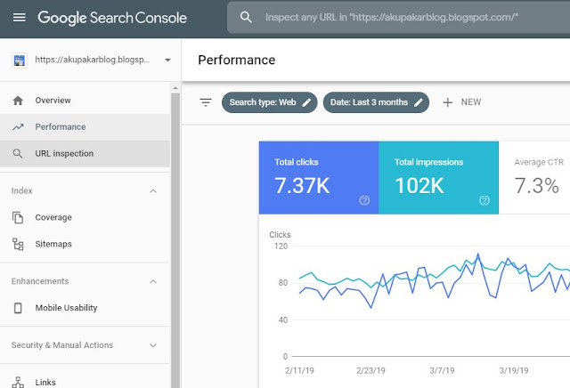 Tips Mempercepatkan Blog atau Laman Web Diindeks Oleh Google