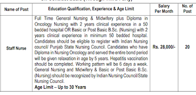 2 years Experience GNM B.Sc Nursing 20 Staff Nurse Vacancies