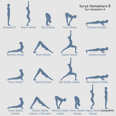 The ideal amount for Surya Namaskar A and Surya Namaskar B is five 