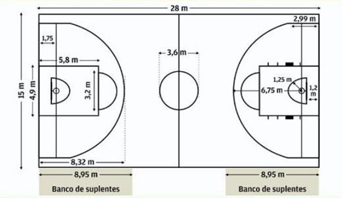 reglas del baloncesto. les dejo las nuevas reglas