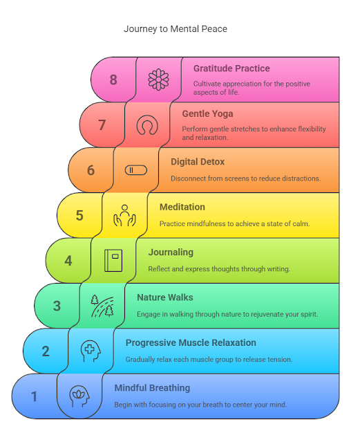 Stress Less: Daily Techniques for Relaxation and Mental Peace
